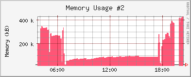 rrdtool Graph